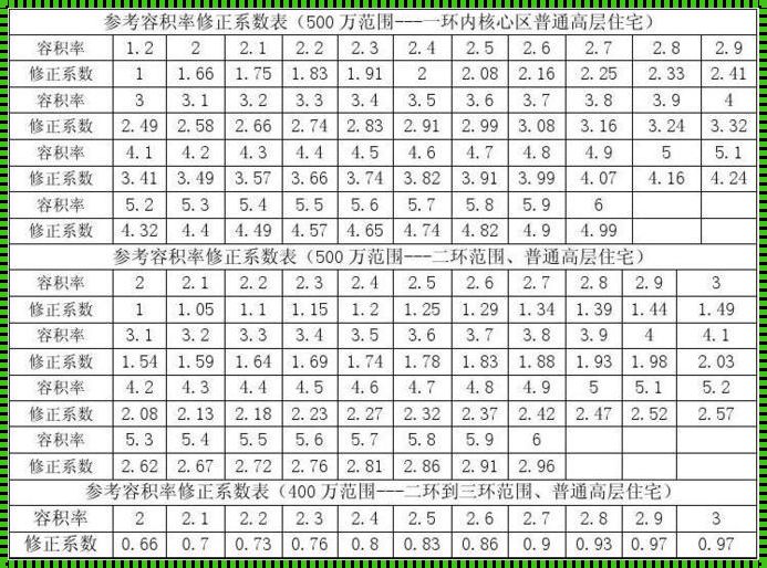 容积率系数怎么算：揭秘背后的数字奥秘