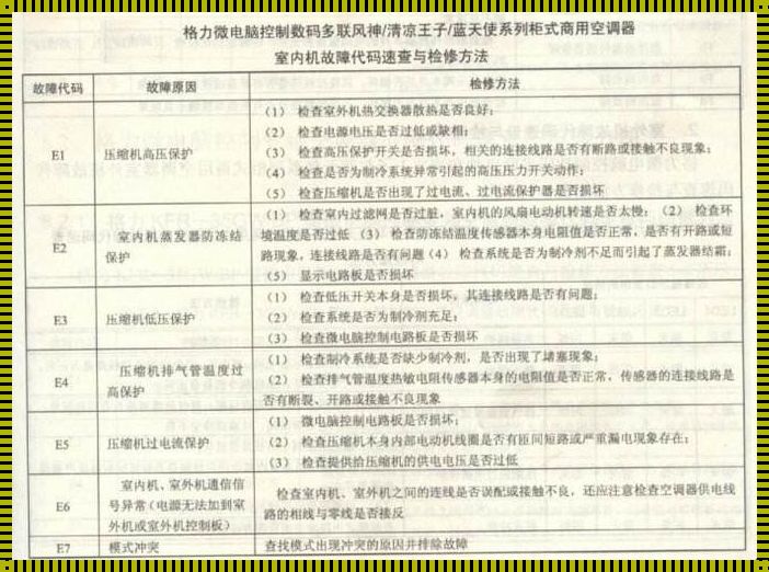 空调e6故障解析与应对策略