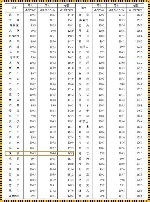 重庆未来几年房价会涨吗——神秘面纱下的新楼盘