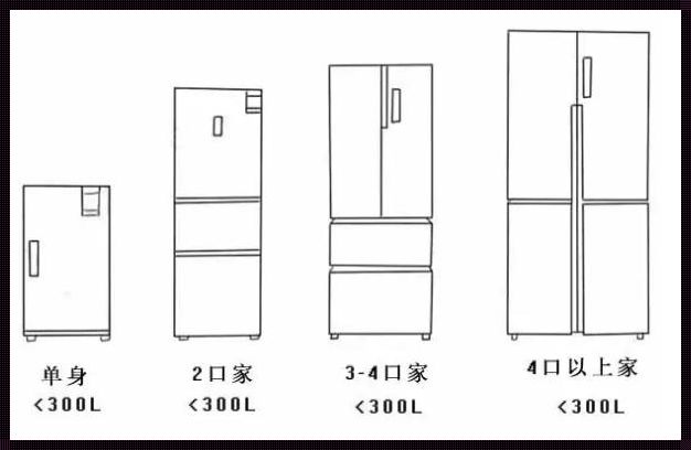 二开门冰箱尺寸是多少？回应心中的疑惑