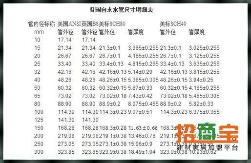 深入解析：4分水管与6分水管尺寸之谜