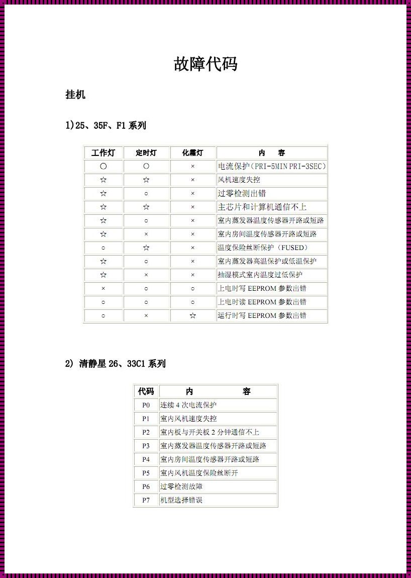 美的e6空调故障代码是什么问题