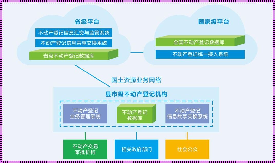 不动产登记信息系统：一部百科全书式的指导手册