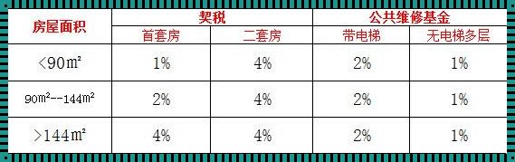 维修基金要交多少钱？深入探讨背后的秘密