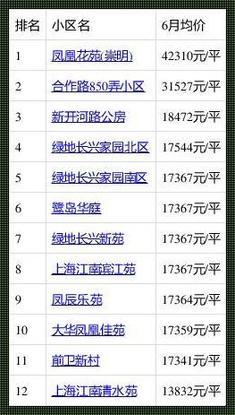 崇明县新房均价：现状与未来