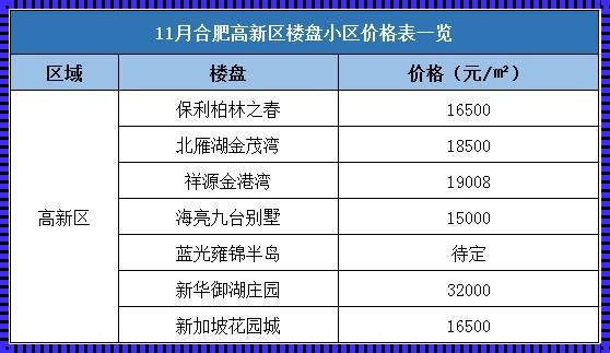 合肥哪里房价最便宜——科技发展下的新楼盘探寻