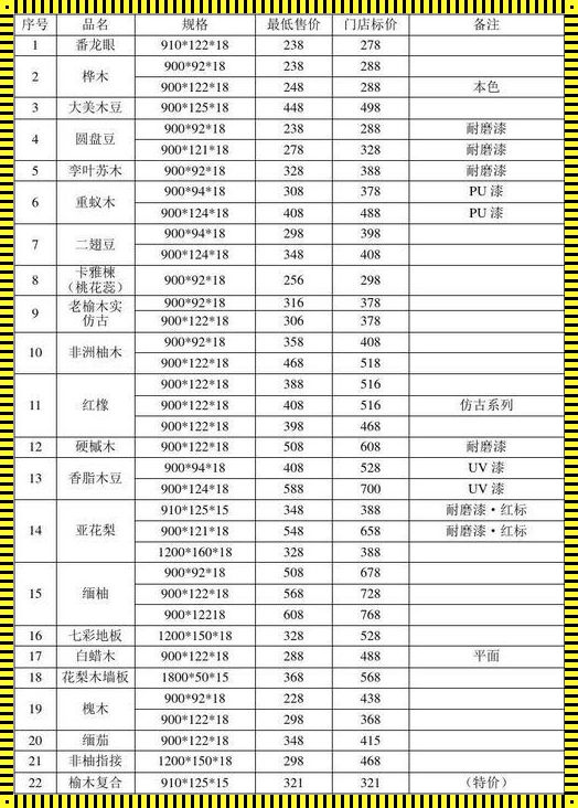 木地板价格表：一探究竟，令人震惊的真相