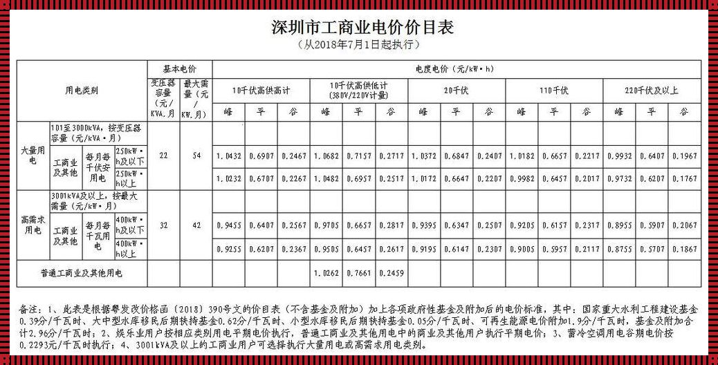 一般工商业电价多少一度：揭秘与百科全说