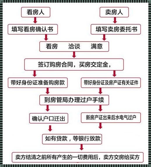 房屋过户流程：一次深度的心灵之旅