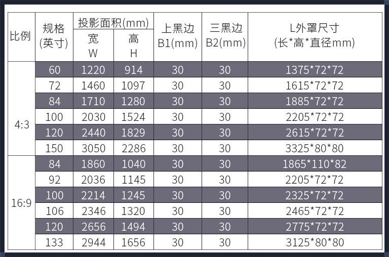 120寸幕布尺寸长宽揭秘：家庭影院的视觉盛宴