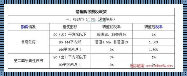 家庭唯一住房契税优惠政策：我家的“护身符”