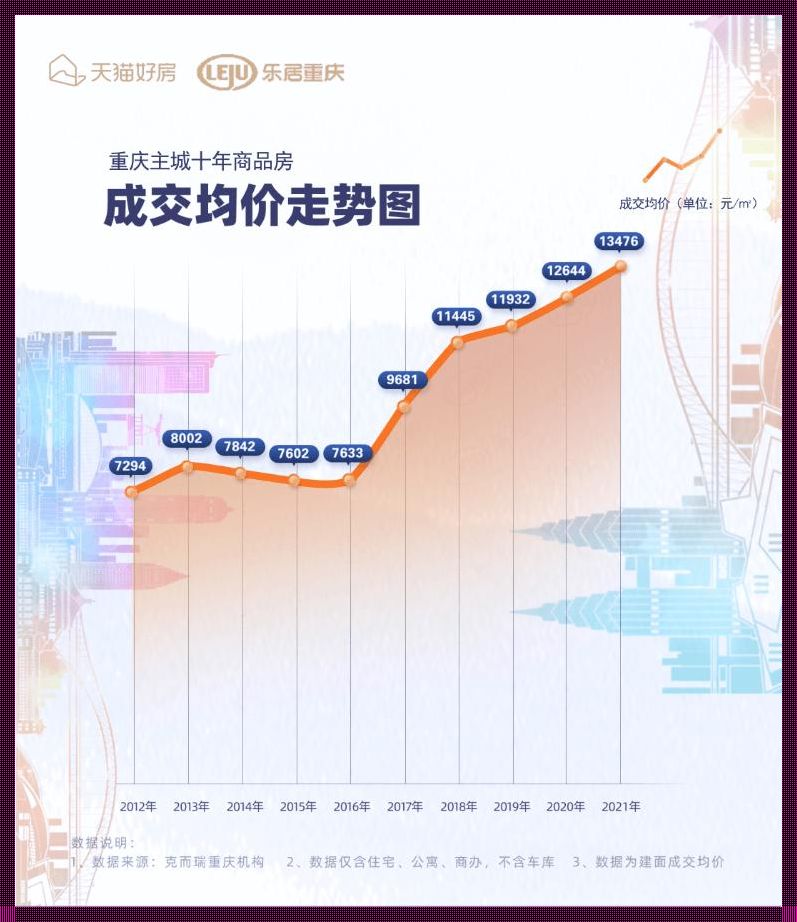 重庆房地产价格历史走势：新楼盘引发的震惊