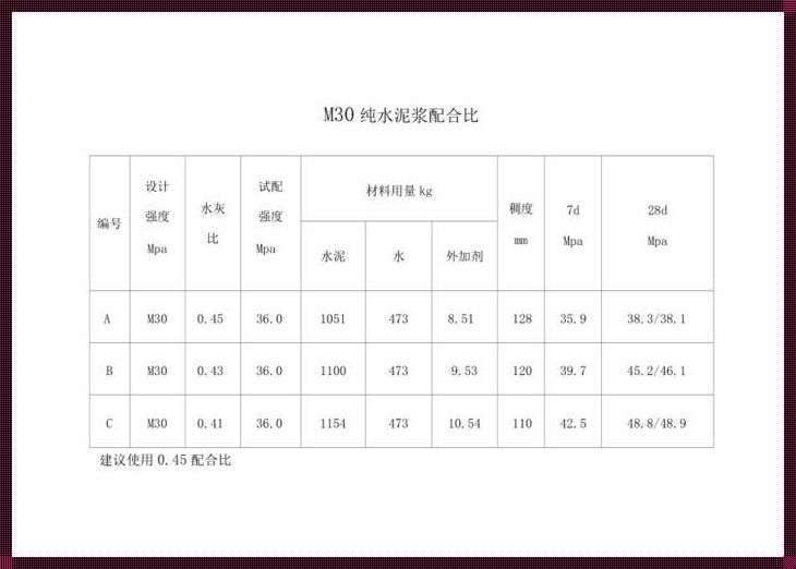 纯水泥浆怎么调——揭秘与实操