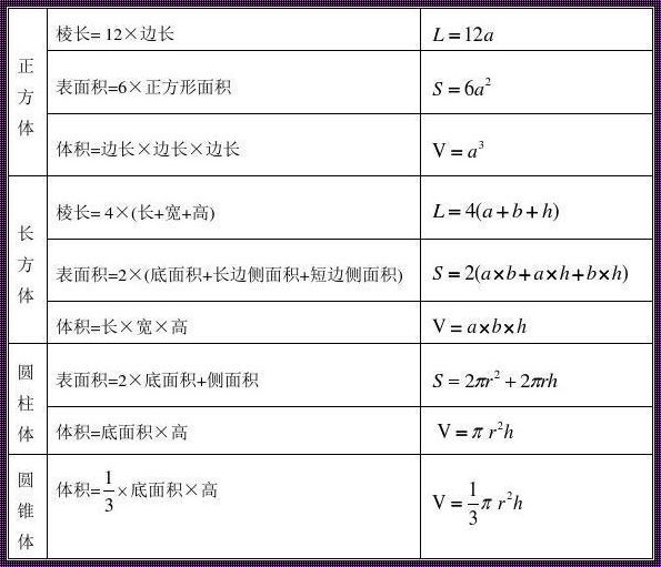 立方换平方怎么换算公式：探索数学世界的奇妙转换