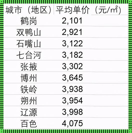 南方房价最低的城市排名：探寻房价与生活的关系