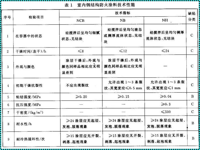 防火涂料价格：惊现市场背后的博弈