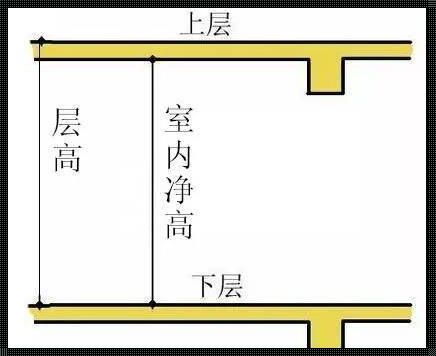 房屋一般层高的推进：新楼盘的视角