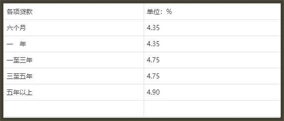 2023首套房利率一览表：展望与解析