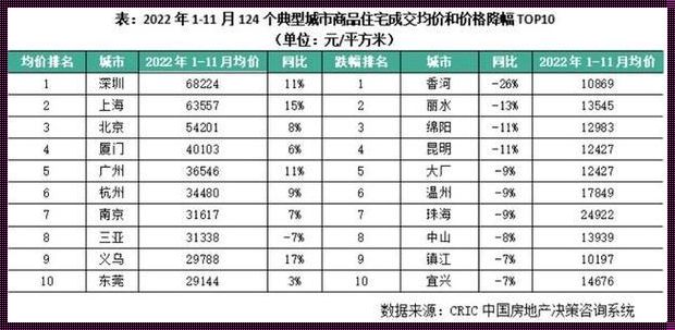 成都各区房价一览表2023年：新楼盘攻略