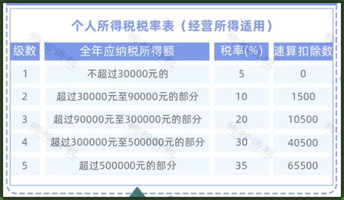 2023年房产税最新政策：揭开神秘面纱