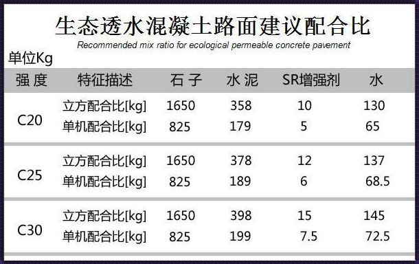 自拌c25混凝土一立方多少钱解密