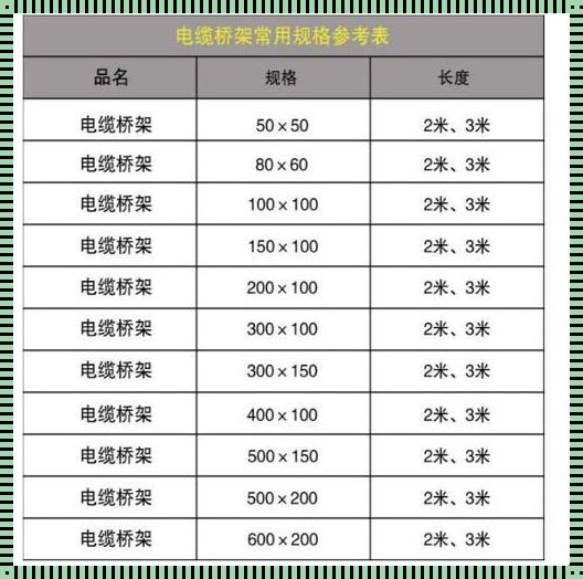 桥架规格和型号国家标准：揭秘与百科全说