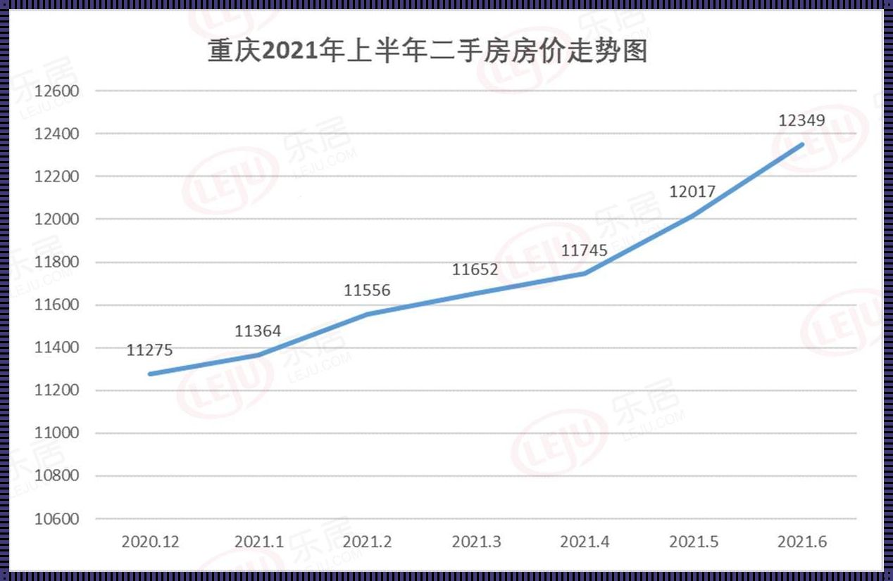 重庆房价走势图：探寻新楼盘与分享之间的奥秘