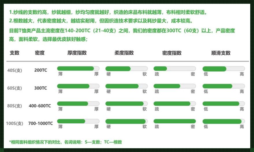 支数越高越好吗？惊现生活中的实例解析