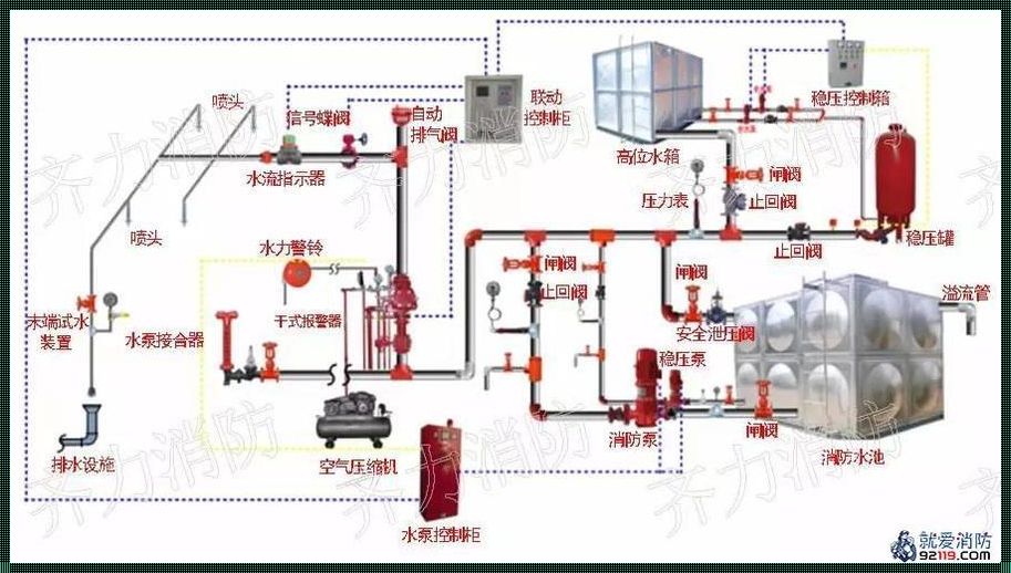 大型油罐应设置什么自动灭火系统