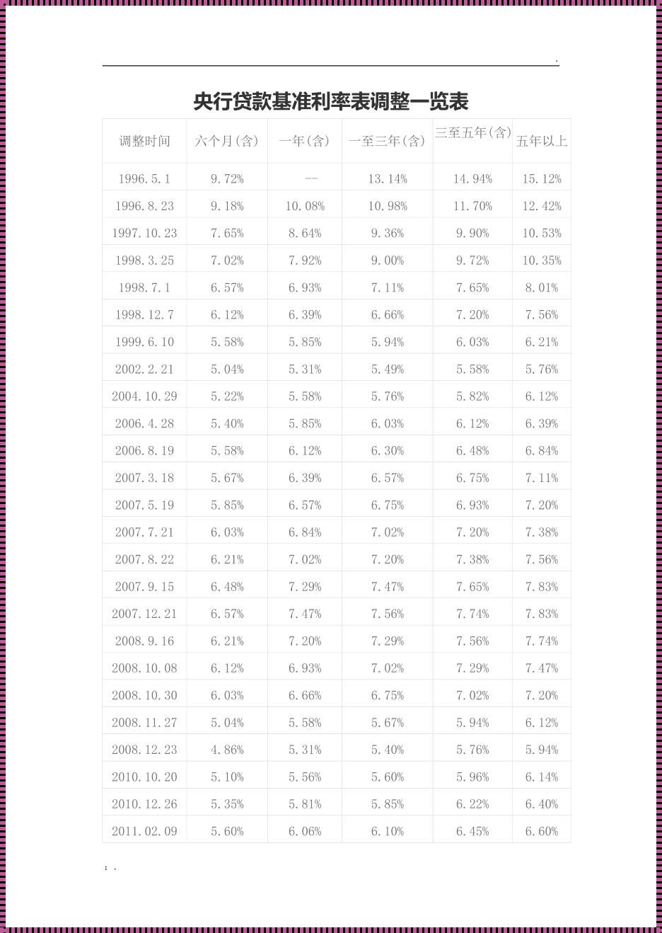 2023年贷款基准利率是多少：一个备受关注的热搜话题