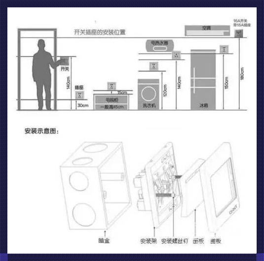 开关插座预留高度：细节决定成败，高度决定方便