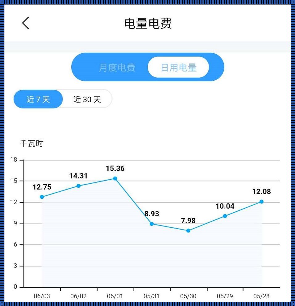 感觉电费不对要怎么查——我的经历与建议