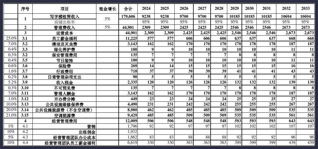 造价之外的珍宝：写字楼每平米造价成本背后的故事