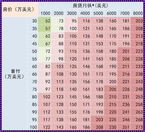 《岁月房贷，人生诗篇：“50万的房子20年月供多少》