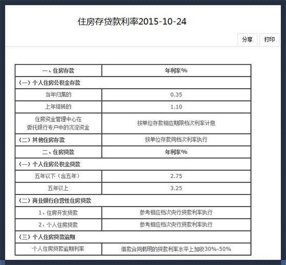 《岁月流转中的恒定之锚：探寻16年中国银行贷款利率之谜》