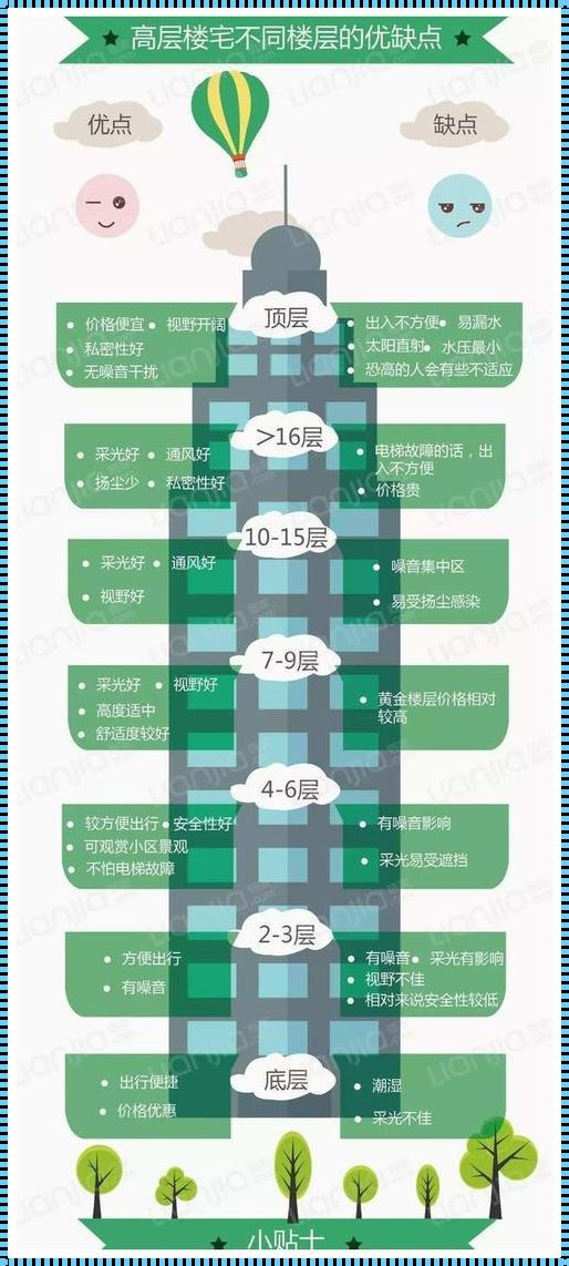 选择之巅：探讨34层高楼中理想的楼层之选