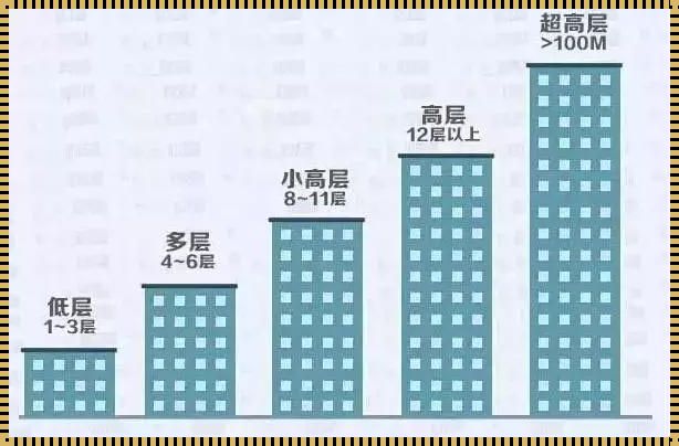 《寻觅心灵之居：从1到30楼层的风水探秘》