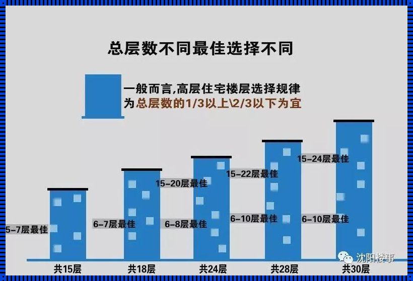 楼宇之间的诗章：探求小区楼层高度标准的艺术与哲思