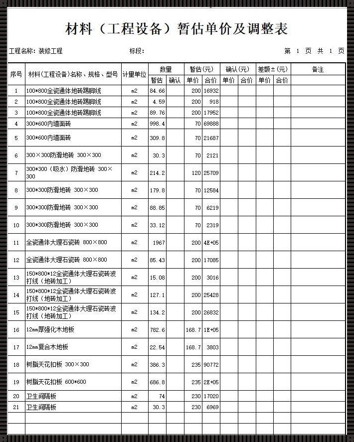 钢筋水泥中的情感诗篇：探索办公楼每平米造价之深意