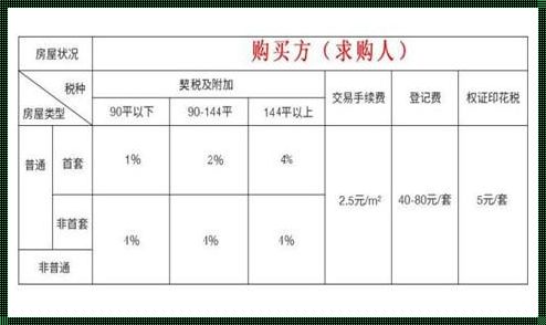 二手商铺过户费之问：寻觅与传承的交响曲