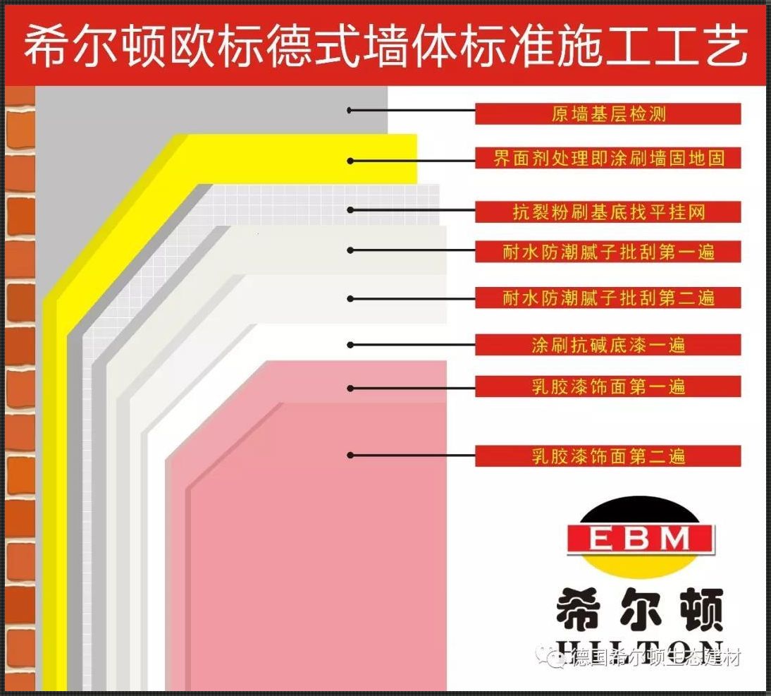 内墙刮腻子步骤图解：情感的细腻涂抹与生活的温暖修复