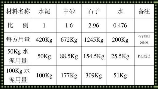 《砼心向往：寻找内心的C25自拌砼配合比表》