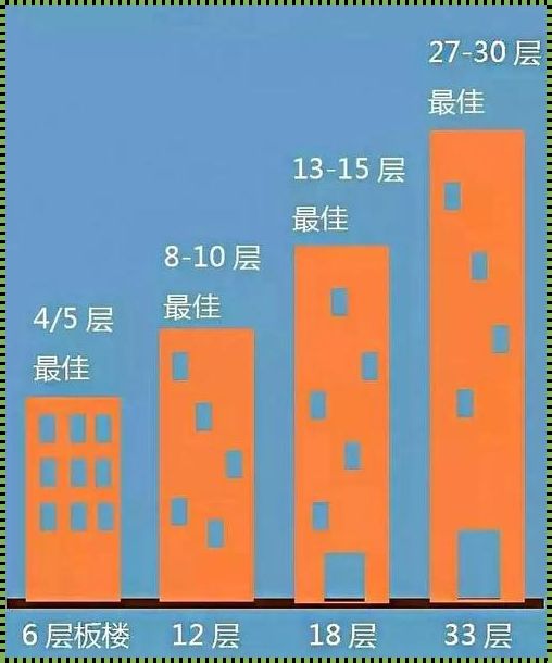 梦断楼兰：34层之颠的购房哲学