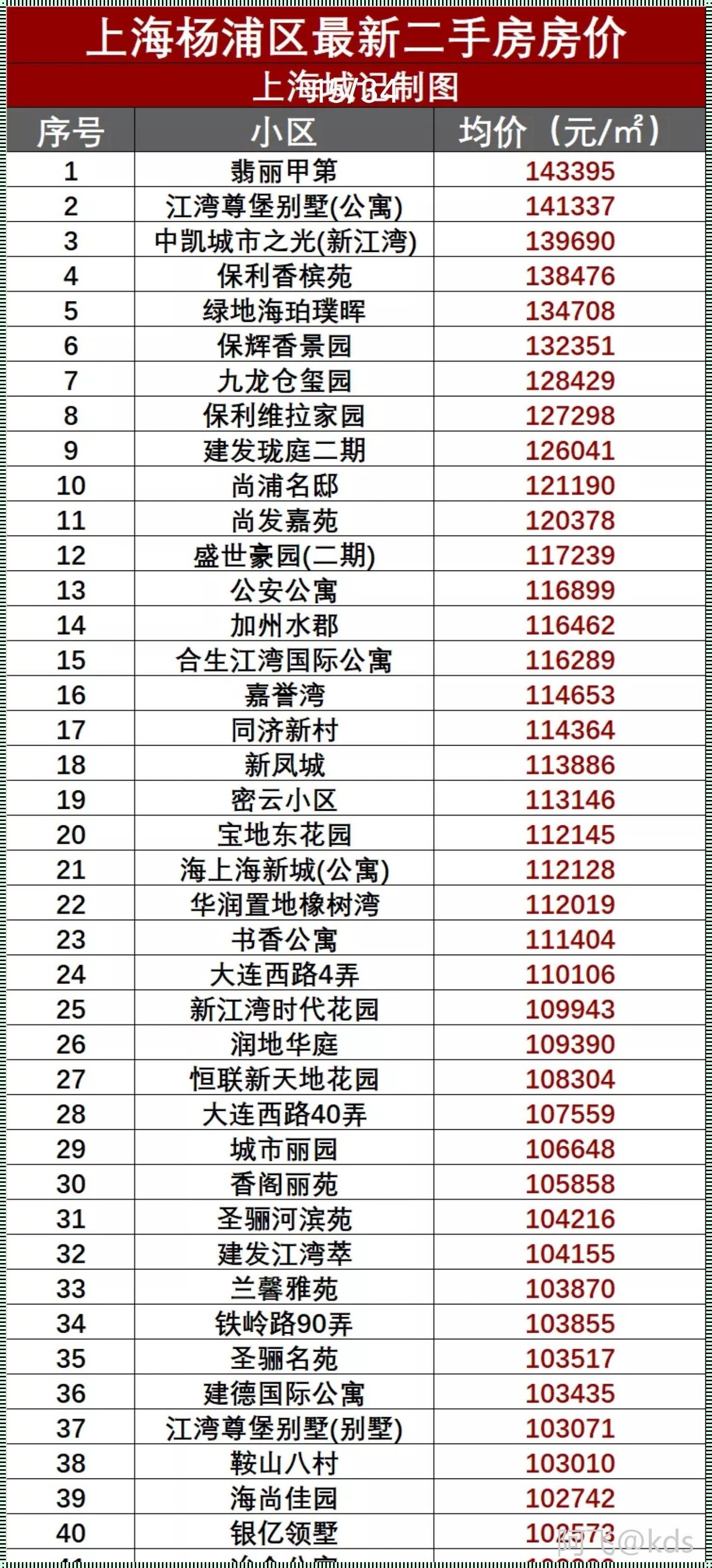 房价的咏叹调：崇州2023年新盘楼的诗意栖居与梦想空间