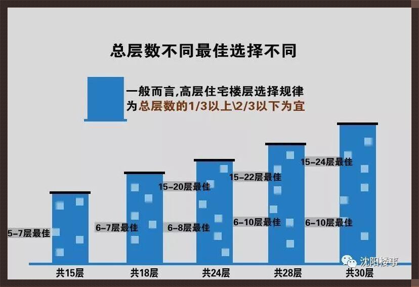 21楼好还是22楼好：揭秘楼层选择的秘密