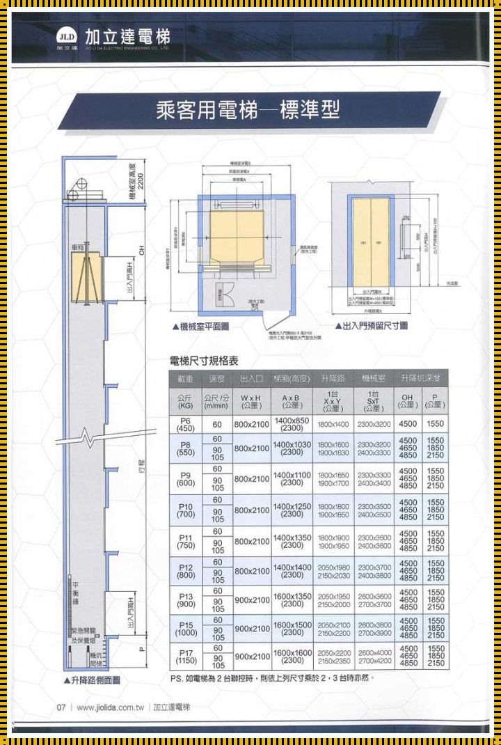 家用电梯预留尺寸标准——为您量身打造的舒适家居生活