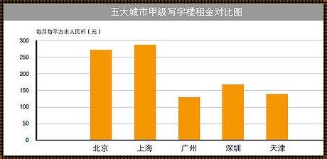 杭州写字楼租金价格，揭秘！