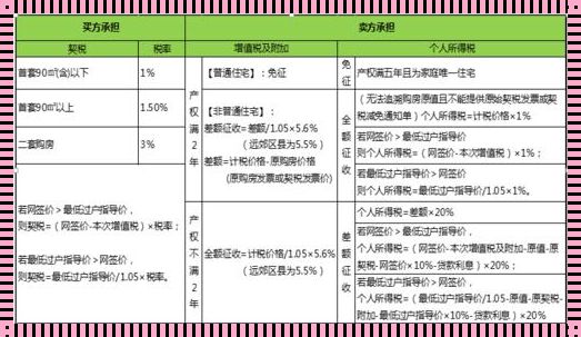 满五唯一政策对卖家的利弊：变幻莫测的市场环境中，卖家如何应对？