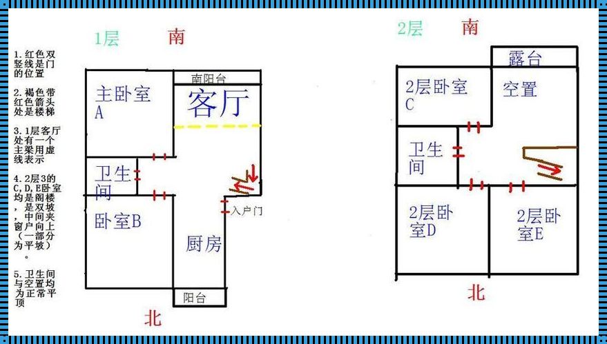 一楼厨房三楼卧室风水之谜：惊现家居布局新境界