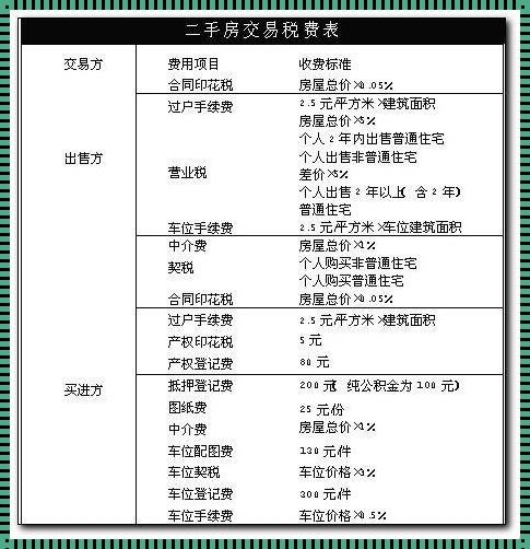 个人买房契税怎么算？揭秘！